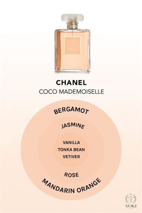 different chanel perfumes|More.